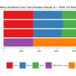 A Monty Hall Monte Carlo, Part 1? (Oh God)